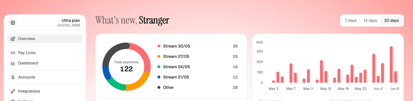 Kotei payment dashboard preview
